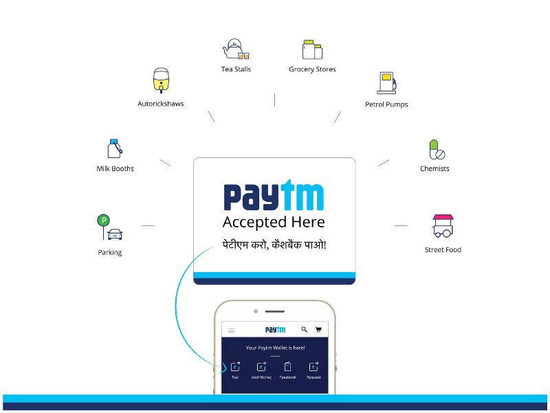 paytm top fintech companies