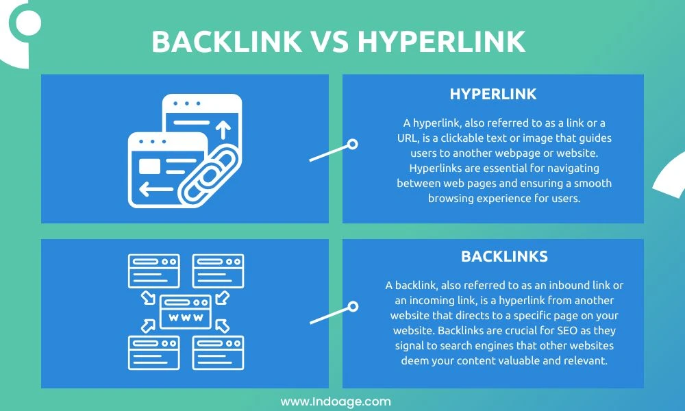 backlink vs hyperlink